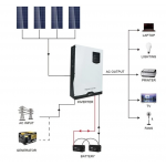 Sistem solar fotovoltaic cu invertor 3.5KW 220V ON-Grid Hibrid 100A MPPT Breckner Germay