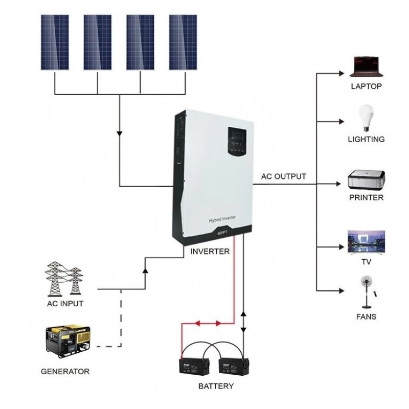 Sistem solar fotovoltaic cu invertor 3.5KW 220V ON-Grid Hibrid 100A MPPT Breckner Germay